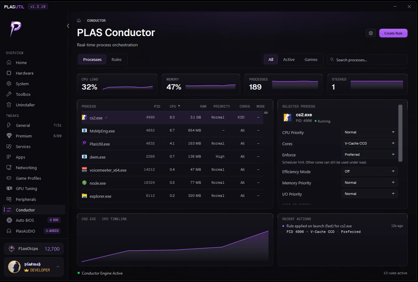 PLAS Conductor steering cs2.exe onto the V-Cache CCD, with live CPU load, steered process count and a per-process CPU timeline